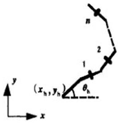 Algebraic Structure and Poisson Integral Method of Snake-Like Robot Systems